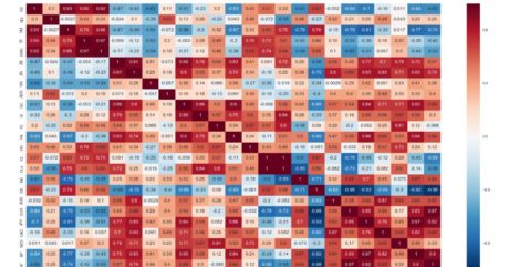 Correlation matrix